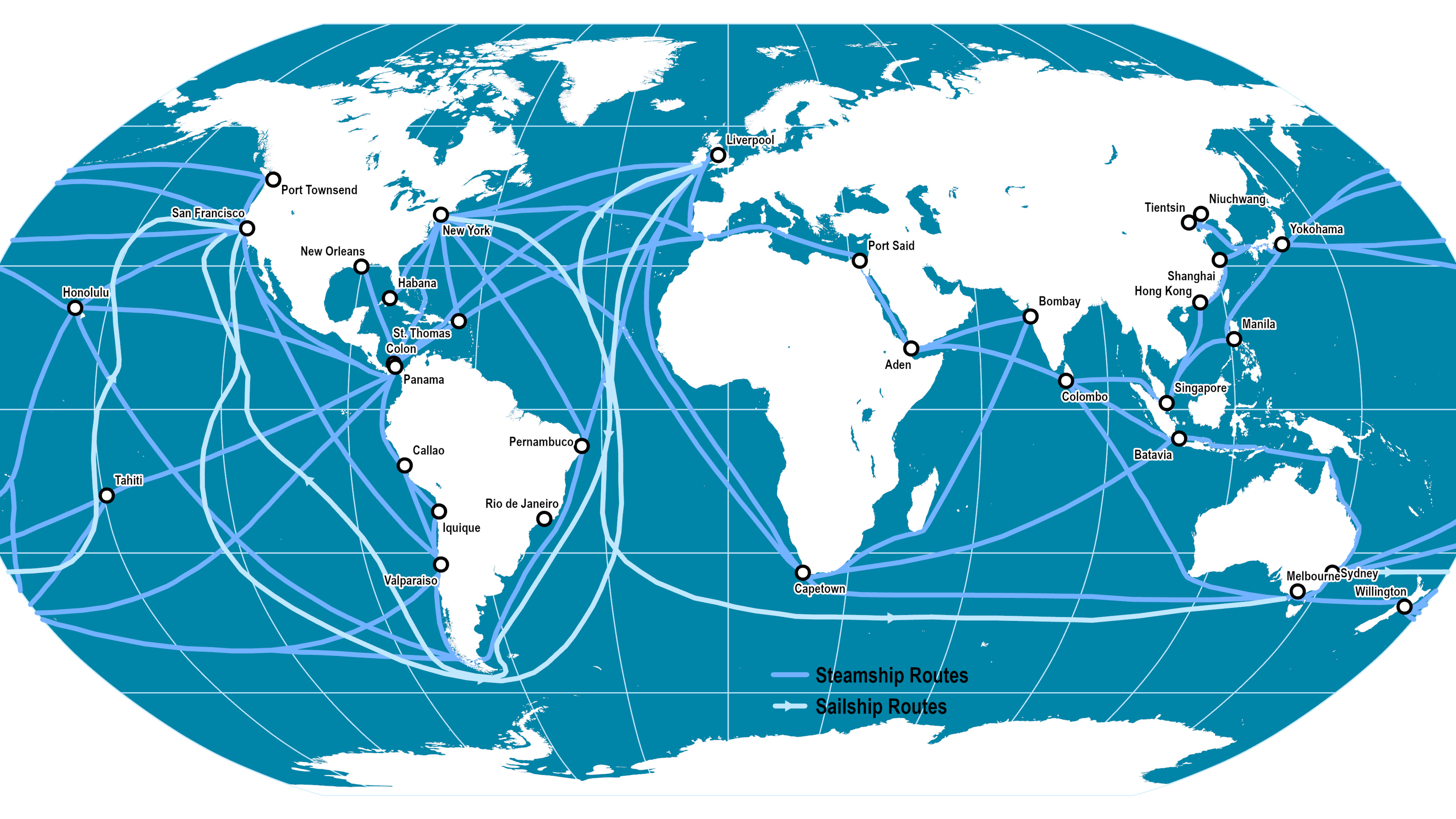 International Trade